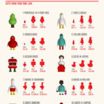 At $114,651, The 12 Days Of Christmas Are An Extremely Impractical Throughout Cost Of The 12 Days Of Christmas Worksheets