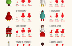 At $114,651, The 12 Days Of Christmas Are An Extremely Impractical throughout Cost of the 12 Days of Christmas Worksheets