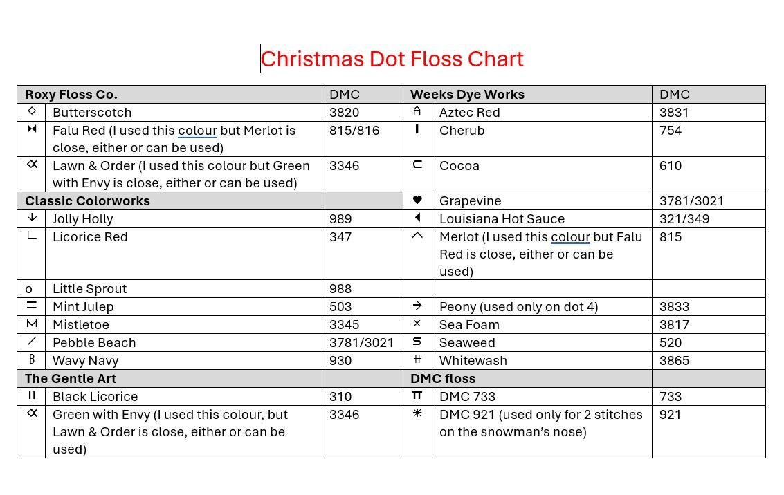 Christmas Dots Series — Jeannette Douglas Designs throughout 12 Days Of Christmas Cost Worksheets