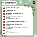 Christmas Music Quiz: Questions And Answers For Your Office With Regard To Christmas Carol Trivia Worksheets Answers