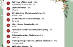 Christmas Music Quiz: Questions And Answers For Your Office with regard to Christmas Carol Trivia Worksheets Answers