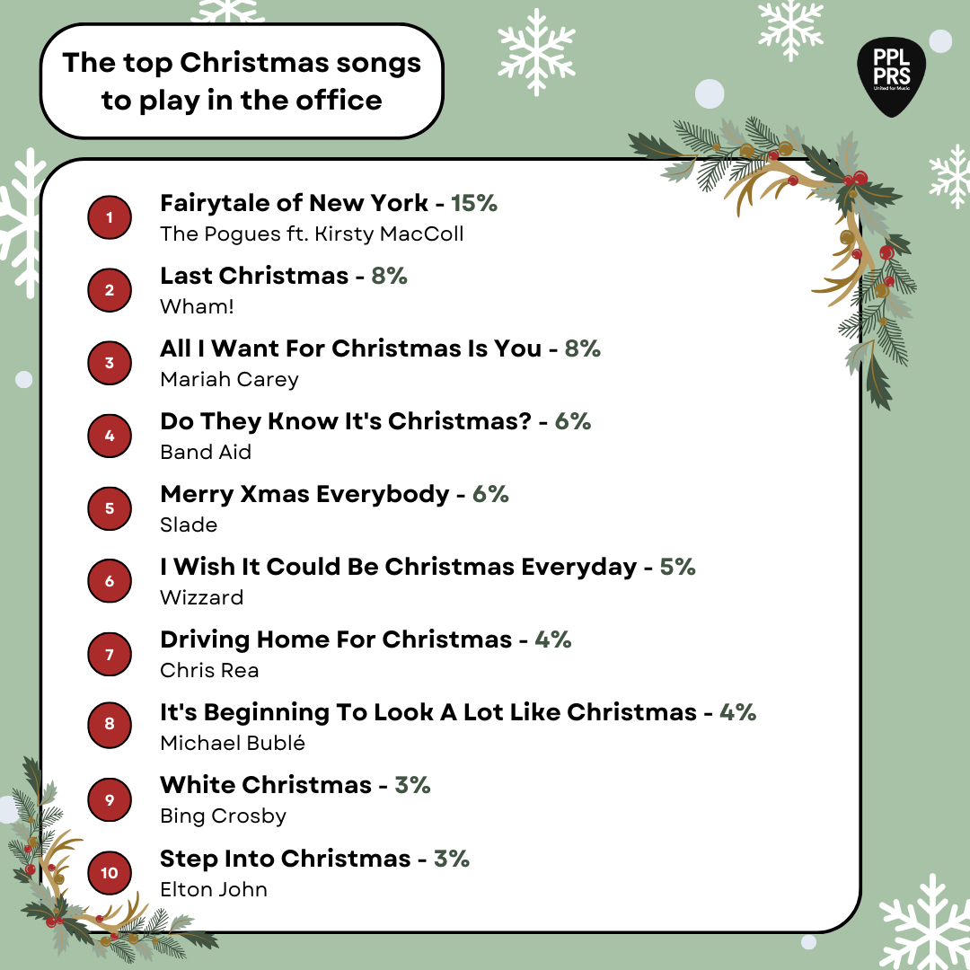 Christmas Music Quiz: Questions And Answers For Your Office with regard to Christmas Carol Trivia Worksheets Answers