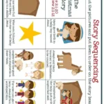 Christmas Worksheets For Preschoolers [Jesus' Birth] – Mary Martha With Regard To Christmas Story Worksheets Printable