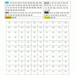 Free Christmas Worksheets For Kids Intended For Christmas Maths Colouring Worksheets Ks3