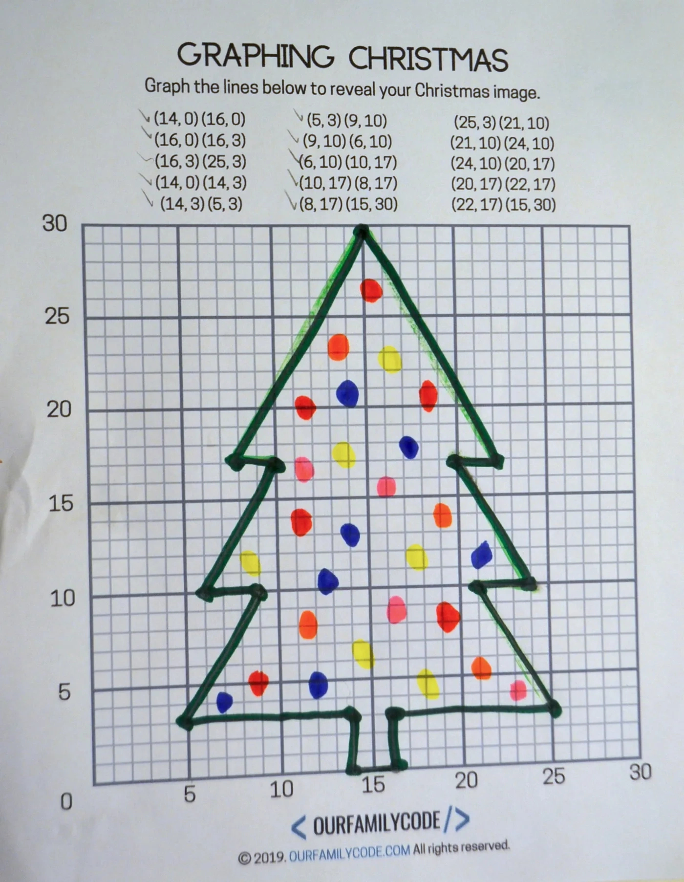Graphing Christmas Coordinates Math Art Activity - Our Family Code for Christmas Tree Graphing Worksheets
