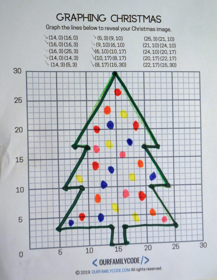 Christmas Coordinate Graphing Worksheets