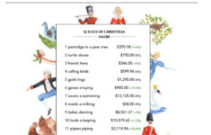 I.am.not.making.this.up💥: Deck The Halls With Irony intended for Cost Of The 12 Days Of Christmas Worksheets
