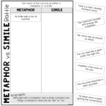 Metaphor Vs Simile Battle Sort Worksheet   Top Teacher Inside Christmas Similes And Metaphors Worksheets