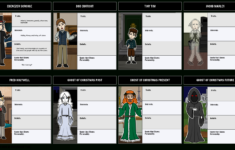 Storyboard That: A Christmas Carol Character Analysis within A Christmas Carol Character Analysis Worksheets