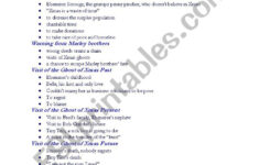 The Muppet Christmas Carol (Plan For Retelling) - Esl Worksheet for Muppets Christmas Carol Worksheets